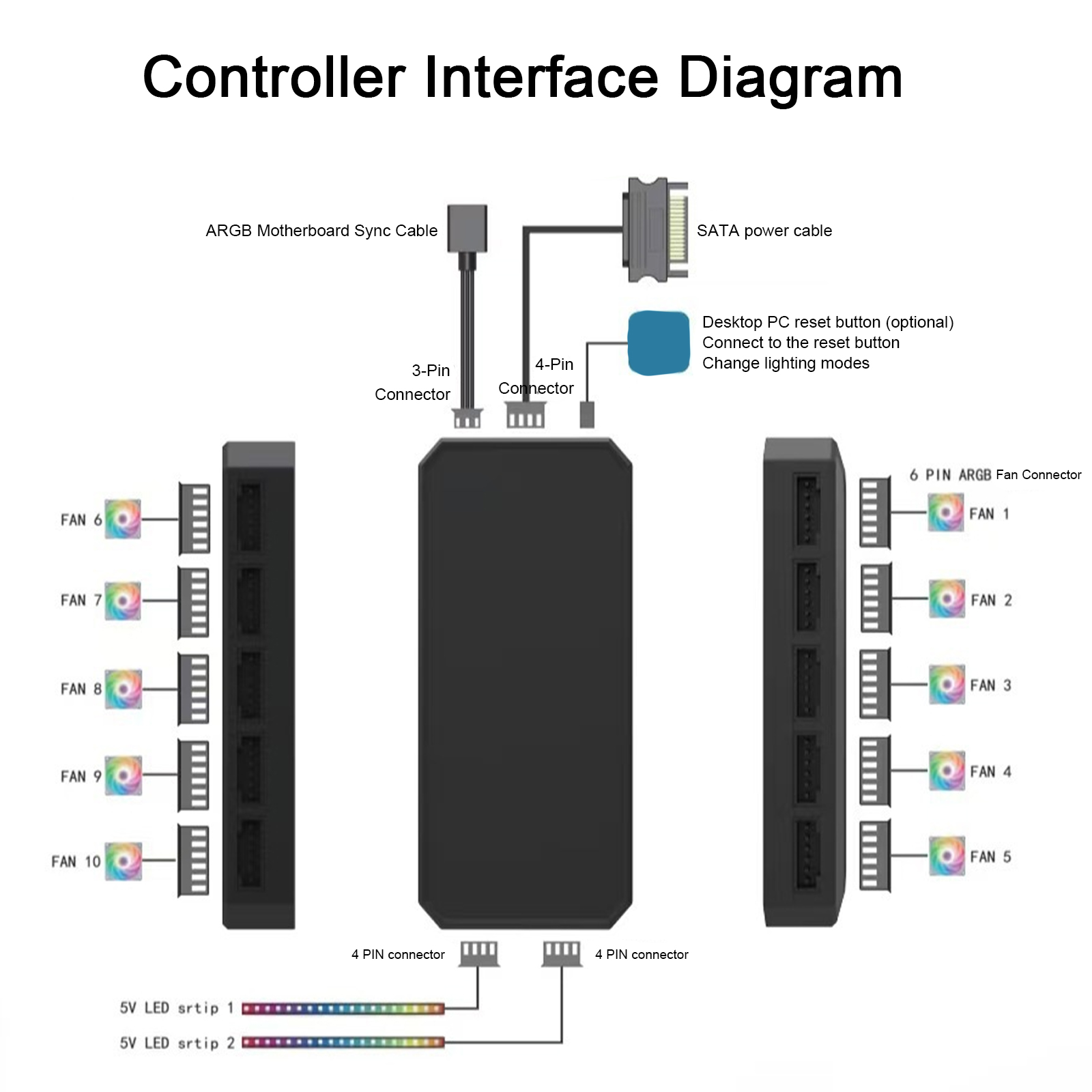 6Pin 10-Port RGB PC Fan Contro - Fan Hub Rgb Controller ulasan dan harga